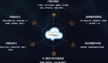 云控干嘛的，云控有什么用