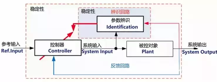 数据监测模型，如何利用数据监测和分析技术优化种植过程