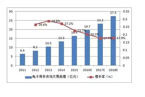 电子商务发展现状和未来趋势，电子商务发展的现状及未来发展情况