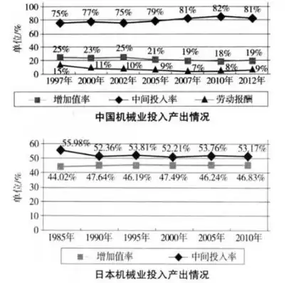 资源综合利用率和产业精深加工度的区别，资源综合利用率和产业精深加工度