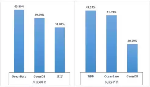 分布式数据库排行榜，分布式数据库排行