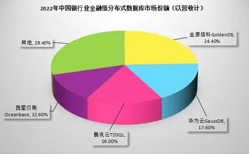 分布式数据库排行榜，分布式数据库排行