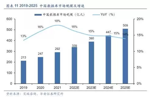 分布式数据库排行榜，分布式数据库排行