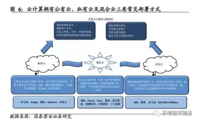 什么是行业云，行业云是混合云的一种体现形式