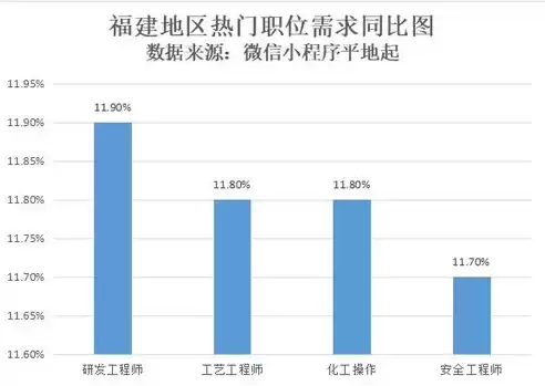 数据安全工程师招聘要求有哪些，数据安全工程师招聘要求