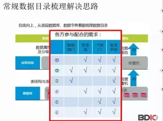 数据治理和数据编目关系一样吗为什么，数据治理和数据编目关系一样吗