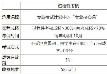 合规性评价审核思路是什么，合规性评价审核思路