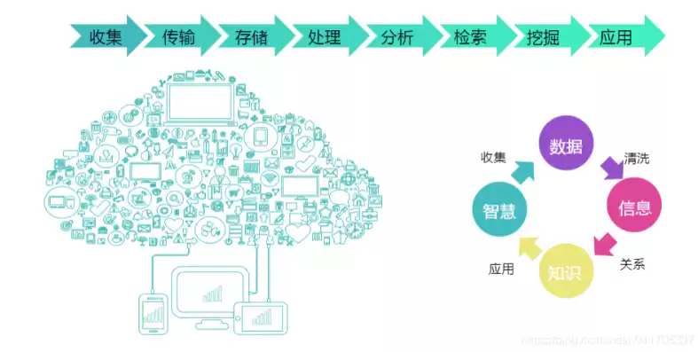 大数据处理的三个基本解决途径，大数据处理的方法不包含哪个方法