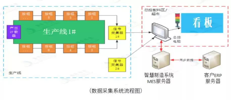 数据采集处理方案怎么写，数据采集处理方案