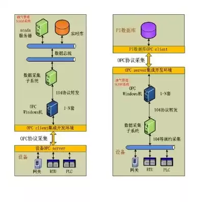 数据采集处理方案怎么写，数据采集处理方案