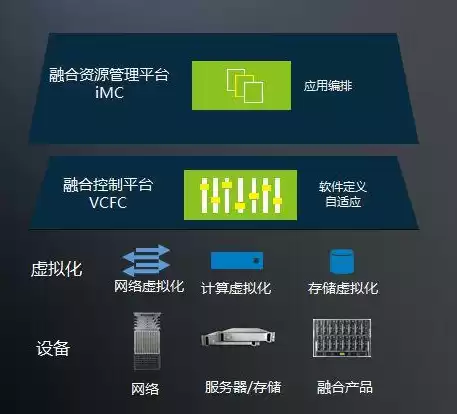 虚拟化技术是指什么，虚拟化技术是指