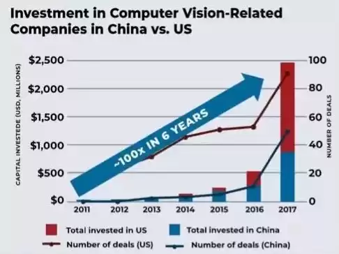 计算机视觉现状及未来趋势，计算机视觉领域趋势图表