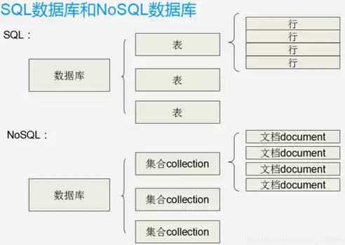 关系型数据库包括什么，关系型数据库的含义是什么类型