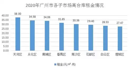 数据仓库数据来源的是，数据仓库的源数据可以分为哪四类