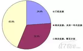 简述虚拟化的优点和缺点，简述虚拟化的优点