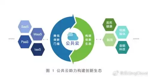 业务上云会使业务迭代速度越来越慢，业务上云案例分享