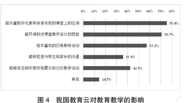 教育行业云应用面临的威胁与对策，教育行业云应用面临的威胁与对策