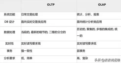 在关系型数据库中,二维表中的一行被称为 ?，在关系型数据库中,二维数据表的一行称为(　)