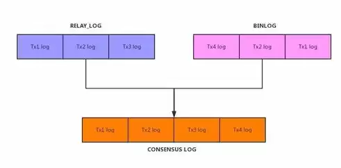 在关系型数据库中,二维表中的一行被称为 ?，在关系型数据库中,二维数据表的一行称为(　)