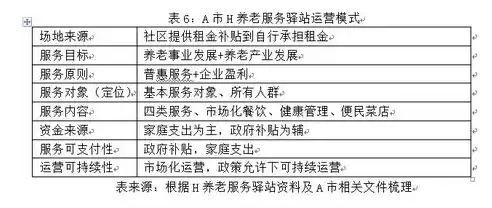 社区养老服务中心怎么盈利，社区养老服务中心运营方案的公司管理模式