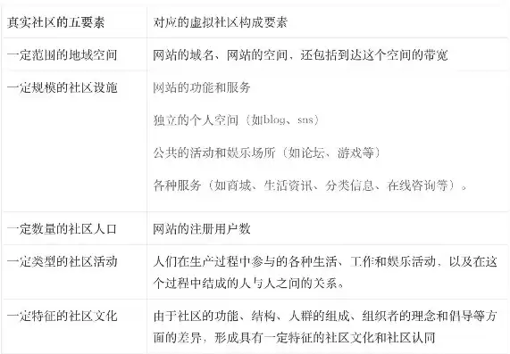 社区运营的工作内容是什么呢英语，社区运营的工作内容是什么呢