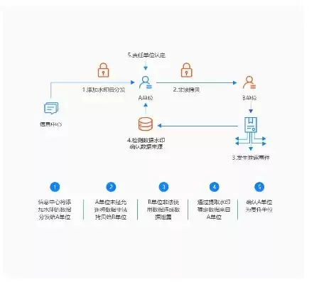 app 数据安全，app数据安全解决方案