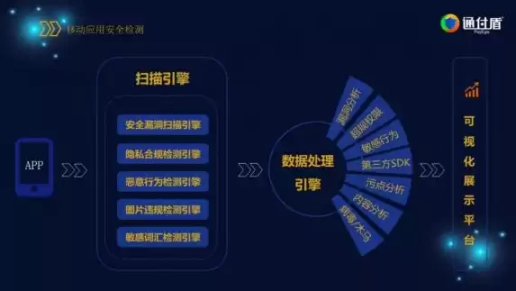 app 数据安全，app数据安全解决方案