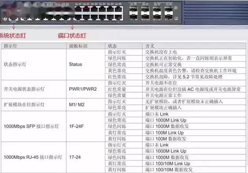 故障排除的一般思路和方法是，故障排除的一般思路和方法