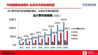 私有云市场份额排名，国内私有云领域龙头