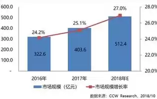 私有云市场份额排名，国内私有云领域龙头