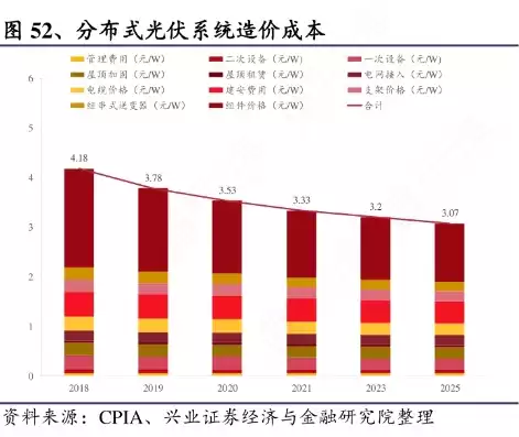 分布式光伏发电站每瓦成本是多少钱，分布式光伏发电站每瓦成本是多少