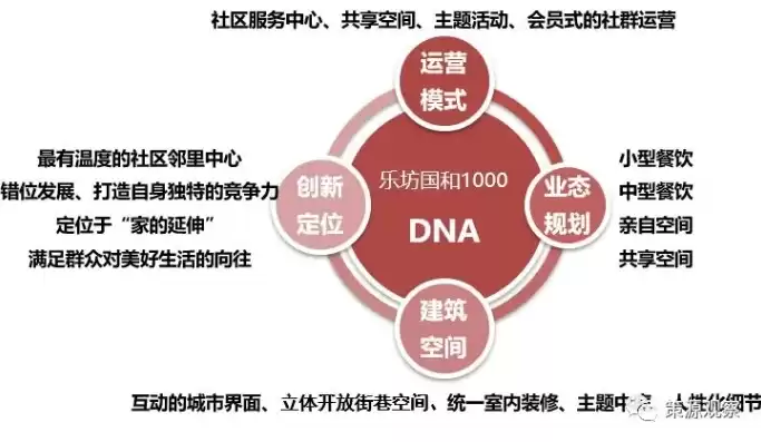 社区商业运营模式，社区商业运营价值