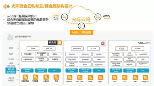 混合云存储软件，混合云盘