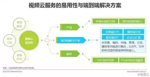 云业务拓展思路，业务上云方案