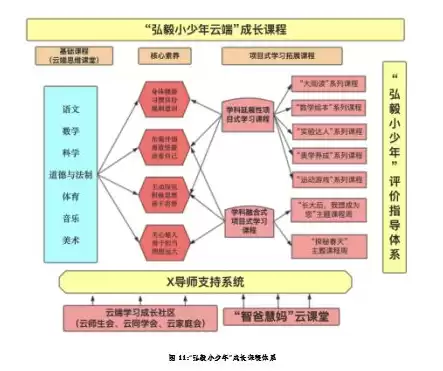 云业务拓展思路，业务上云方案