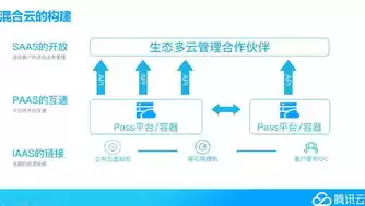 云业务拓展思路，业务上云方案