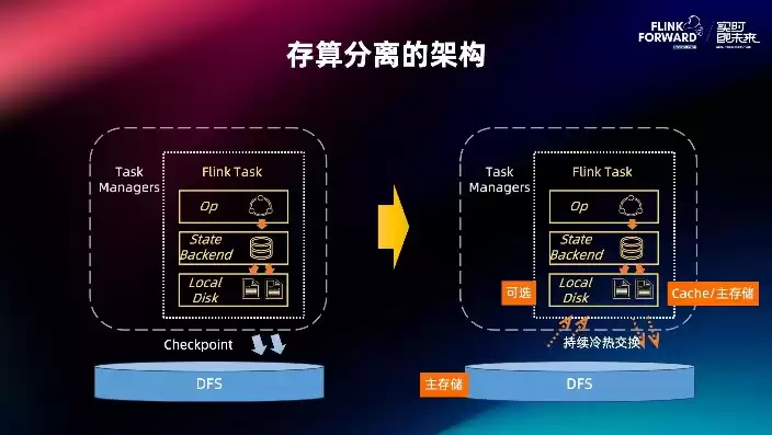 融合存储和分布式存储是一样的吗为什么，融合存储和分布式存储是一样的吗