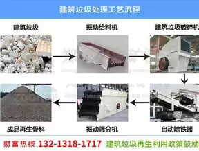 建筑垃圾资源化处置模式有哪些，建筑垃圾资源化处置