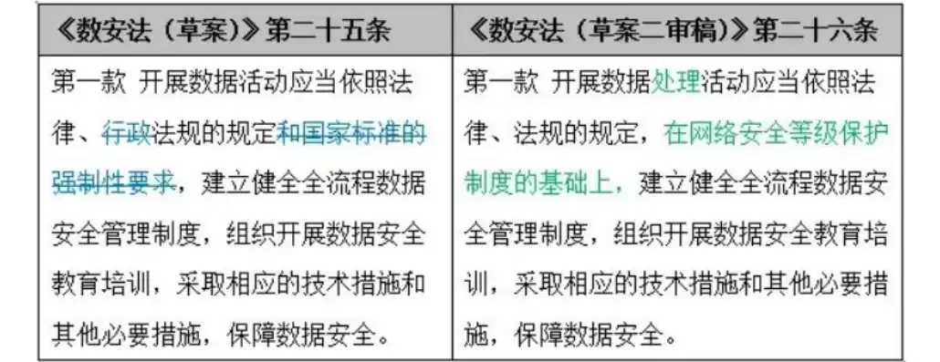 数据安全法共七章多少条，数据安全法共多少章