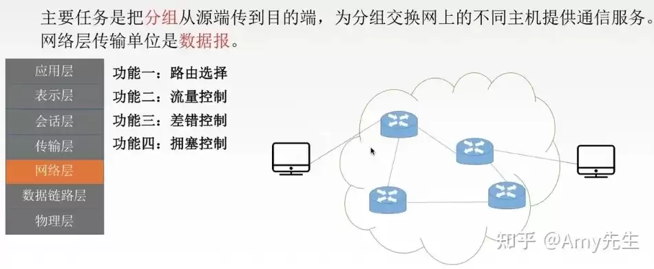 分布式信息处理属于计算机的什么，分布式处理是计算机网络的主要功能之一吗