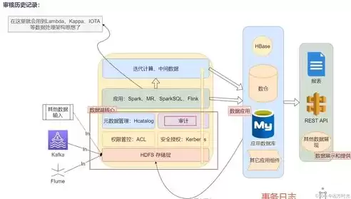 数据湖 实现，数据湖的功能有哪些