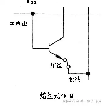 eprom是哪种存储器，eprom是指什么存储器