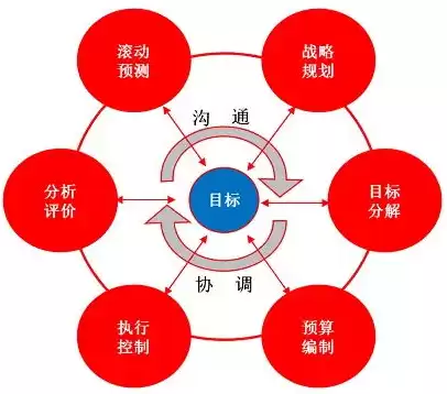 多元化团队的重要性，多元化团队管理技巧