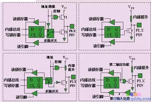 eprom是哪种存储器，eprom是指什么存储器