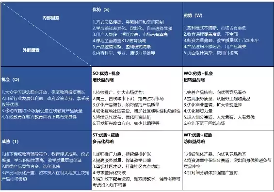 社区团购的运营模式计划书，社区团购运营模式SWOT分析