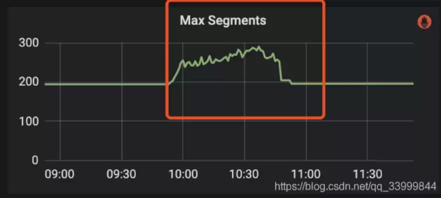 响应时间1ms和5ms差别有多大，响应时间1ms跟0.5有区别吗