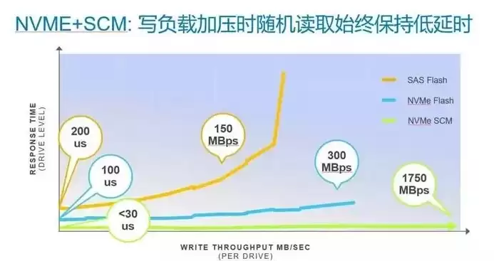 响应时间1ms和5ms差别有多大，响应时间1ms跟0.5有区别吗