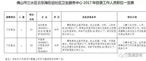 社区管理是什么工作，社区管理岗位干什么的