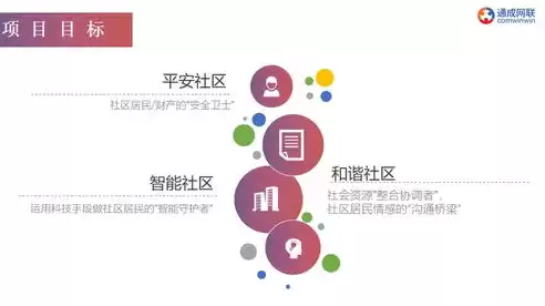 社区管理是什么工作，社区管理岗位干什么的