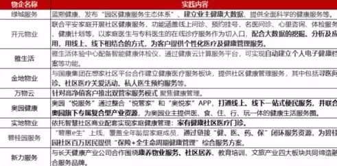 社区管理是什么工作，社区管理岗位干什么的